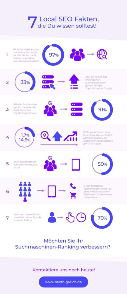 SEO-Freelancer-Infografik-SEOfolgreich